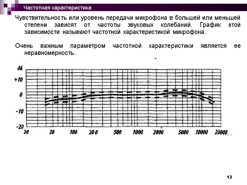 12 Чувствительность или уровень передачи микрофона в большей или меньшей степени зависят от частоты